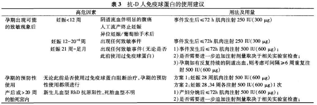 新生儿溶血病|Rh血型系统探秘之旅（三）——抗