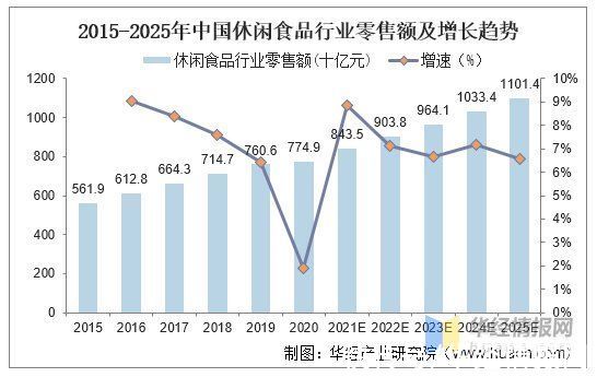 健康食品|2020年中国坚果炒货行业发展趋势分析，朝贴合年轻人需求方向发展