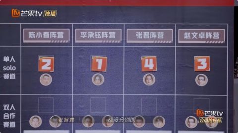 黃貫中|熱狗力挺趙文卓，陳小春為胡海泉解圍，日久才能見人心