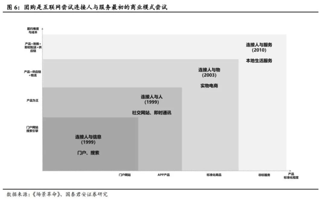 大战|电商大战系列1：千团大战深度复盘，从龙血玄黄到珠联璧合