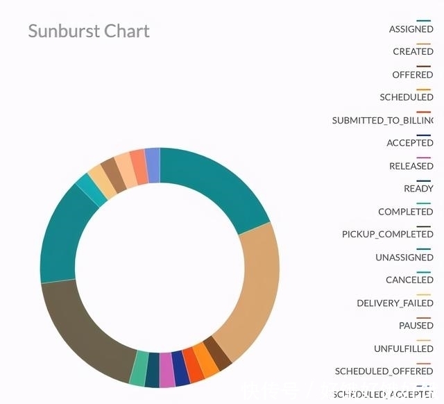 Apache|Uber 大规模运行 Apache Pinot实践