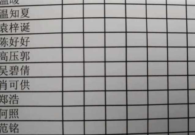 成长的烦恼|爸妈取名“禤靐龘”,初中男生发帖诉苦,同学都喊我“喂”