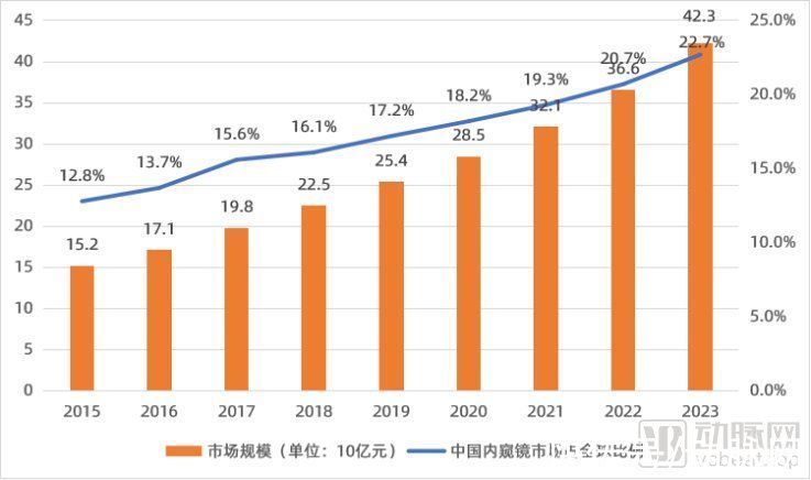 内镜|4K、3D、一次性、特殊光成像……谁将扮演内窥镜行业颠覆者？