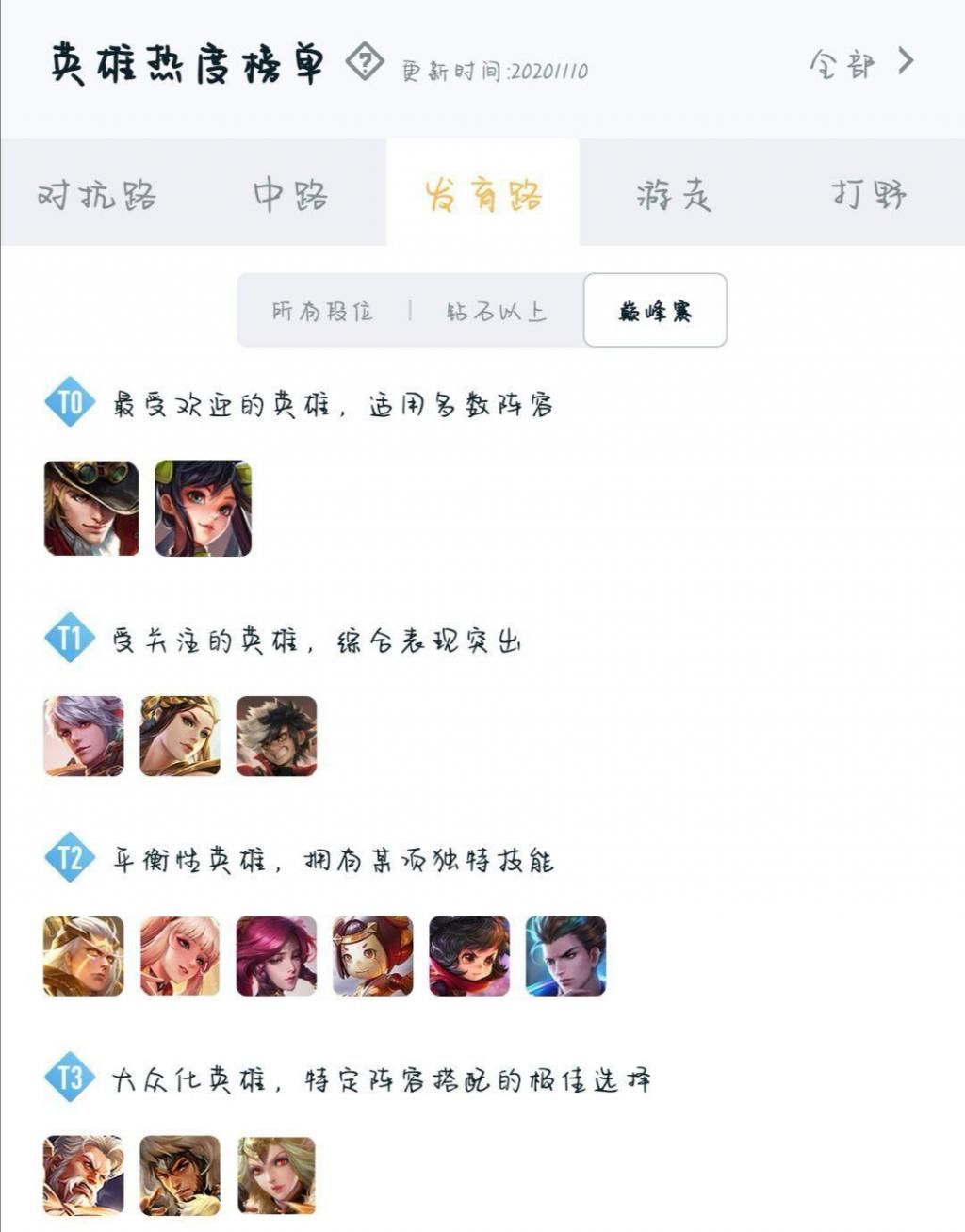 马可波罗拥|S21最强射手排行，马可波罗、孙尚香平分天下，阿离时代远去