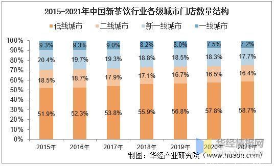 门店|新式茶饮，不仅是茶：2021年中国新茶饮行业深度研究「图」