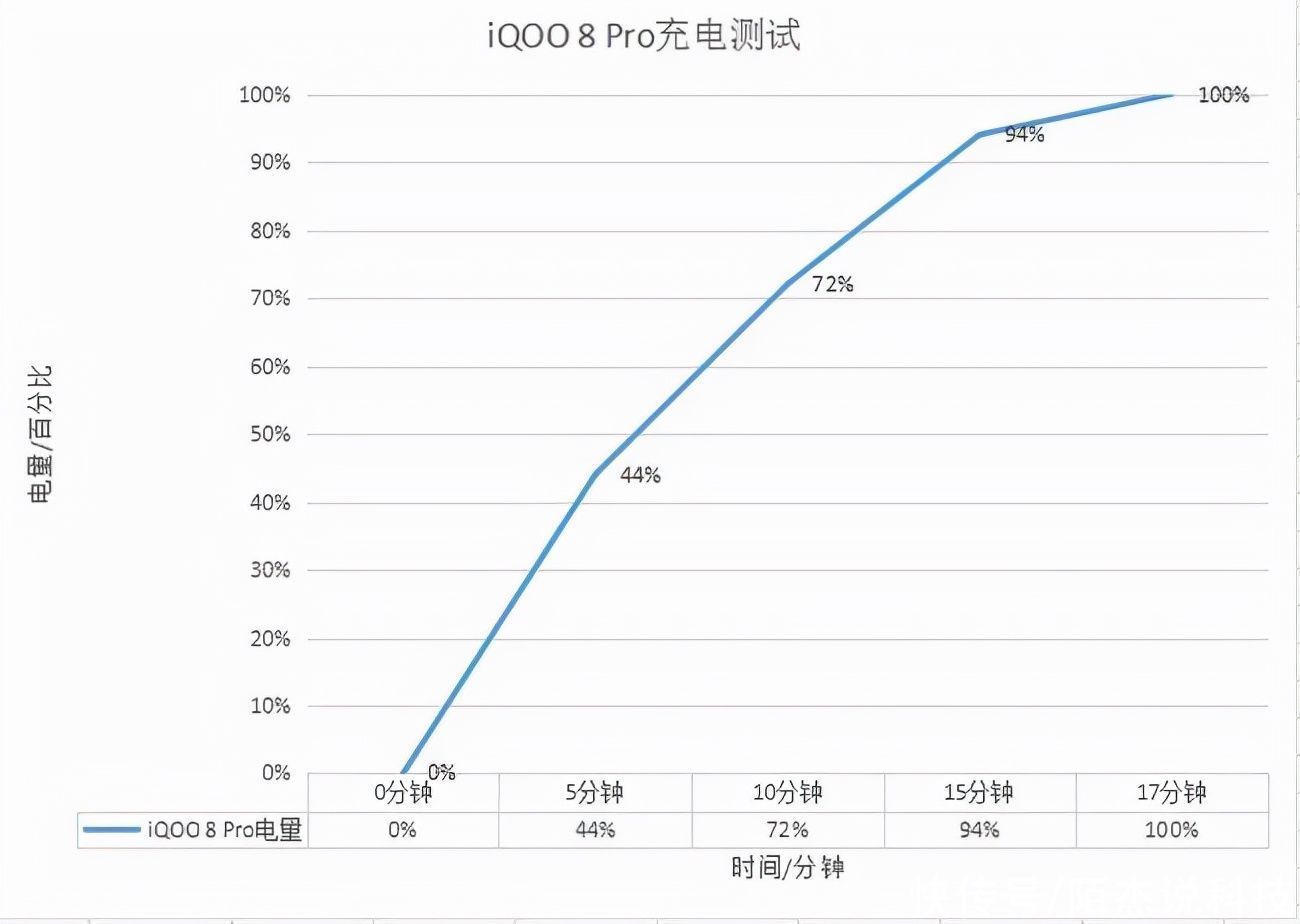 iqoo|多维度体验告诉你，iQOO 8 Pro为何能够胜过小米MIX4