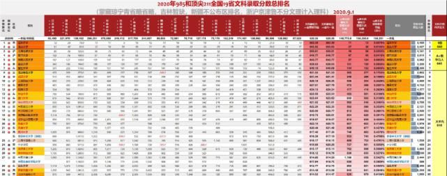 八省联考成绩公布！超过这个分数就能上重点大学！