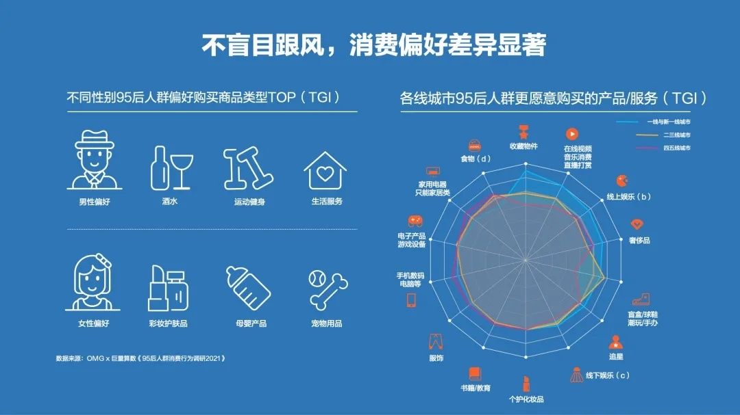 kol|95后短视频冲浪与消费图鉴