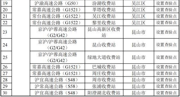 感染者|苏州防疫最新消息！