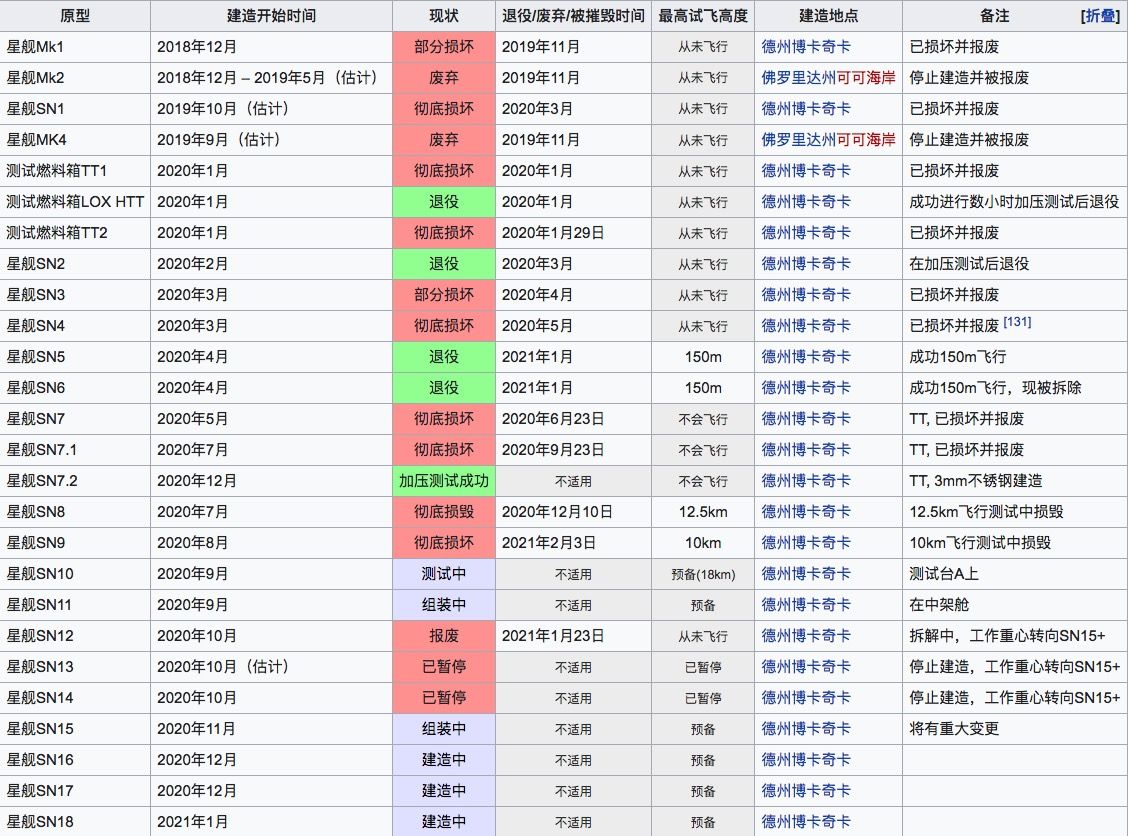 又炸了，马斯克星舰SN9测试失败，拥趸：他拿到了他想要的数据