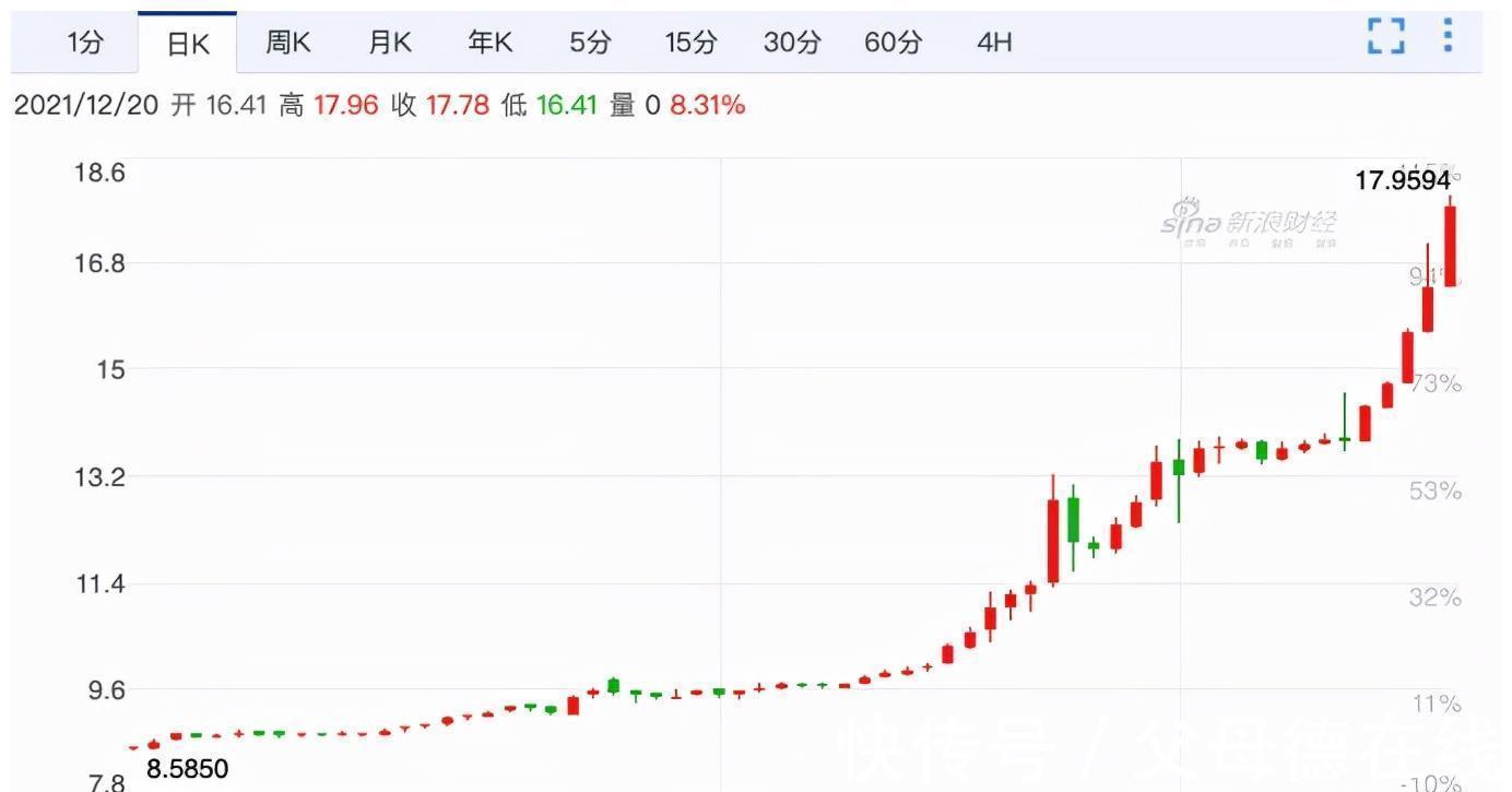 两度熔断!股汇连续双杀、CPI同比飙升20%,