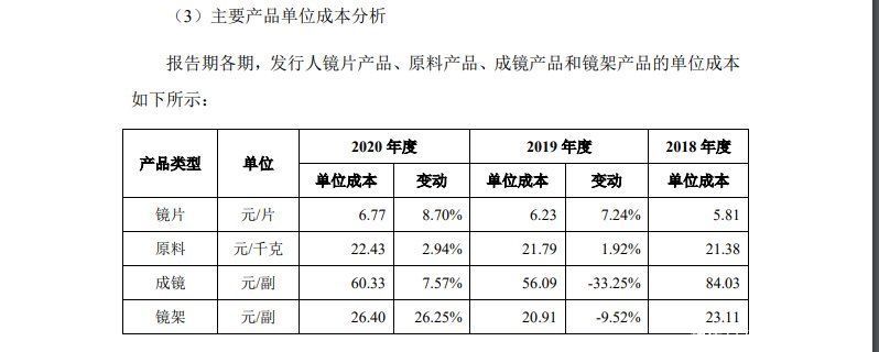 树脂|明月镜片IPO过会，一片成本6.77元，暴利不？