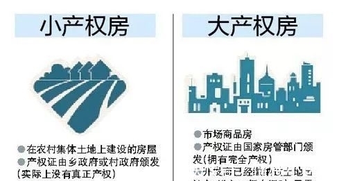 购房者|买了小产权房,拆迁补偿应该怎么算?