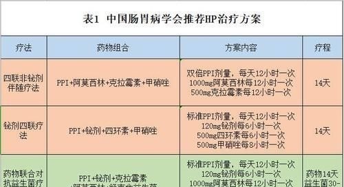 幽门螺杆菌|5岁宝宝肚子痛食欲不振2年多，原因竟是它，给家长们提个醒