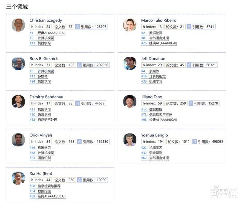 人工智能|何恺明第一！2022年人工智能全球最具影响力学者榜单公布