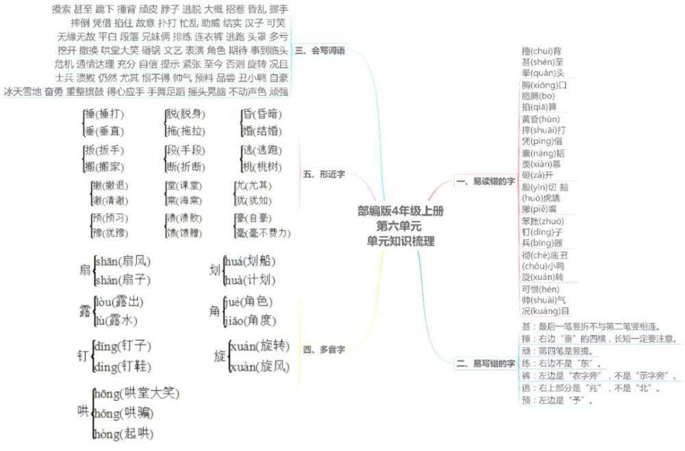 思维|部编四年级语文上册各单元思维导图考点总梳理