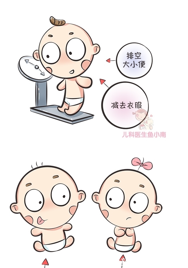 增幅|宝宝身高体重从小有没有达标?对照这份增长规律,爸妈一看就知道