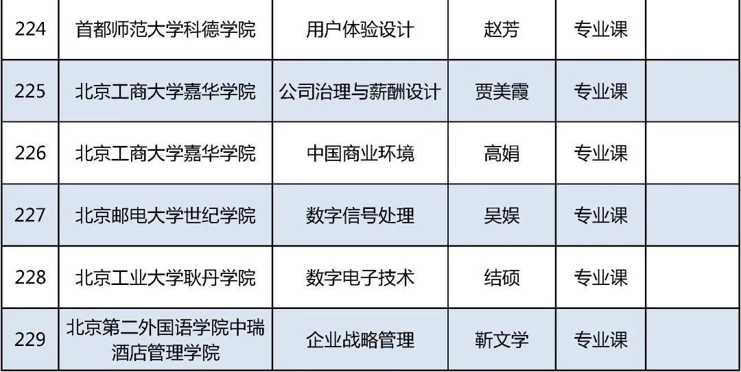 北京高校|2021年北京高校优质本科课程名单发布，你的学校上榜了吗？