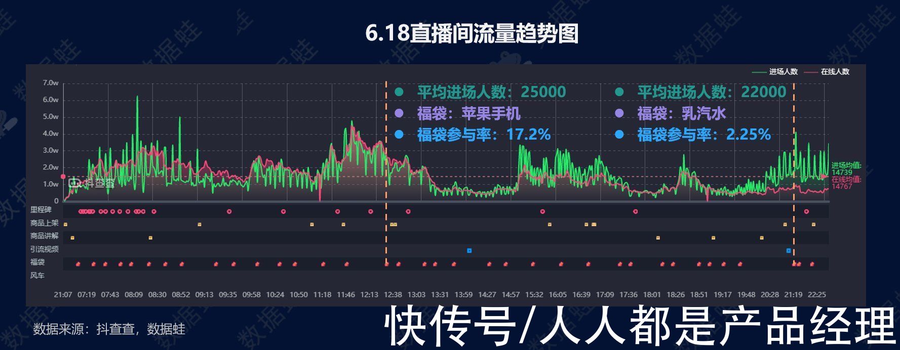 电商|抖音电商数据分析案例