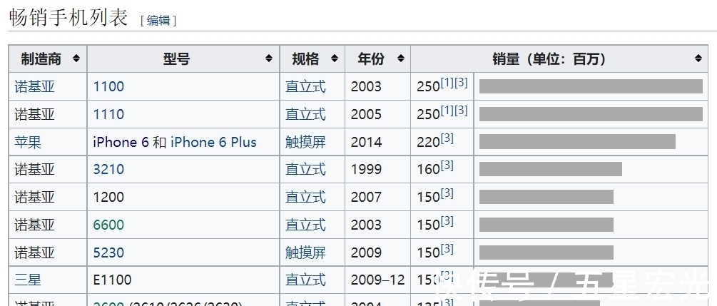 果子哥|全球大火的iPhone，被苹果干掉了