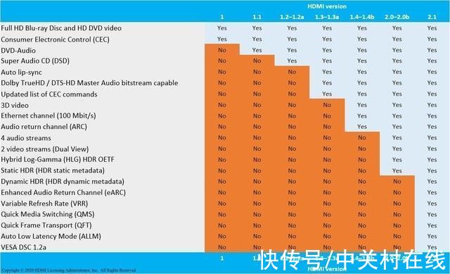 hdmi|小米显示器没骗人 HDMI2.1可以不支持8K