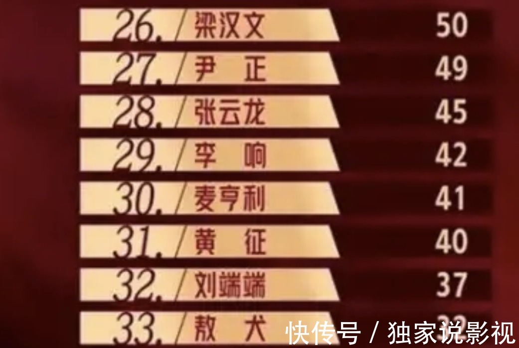 欧阳靖|欧阳靖要被淘汰?《披荆斩棘的哥哥》里大家不熟的人都是什么来头