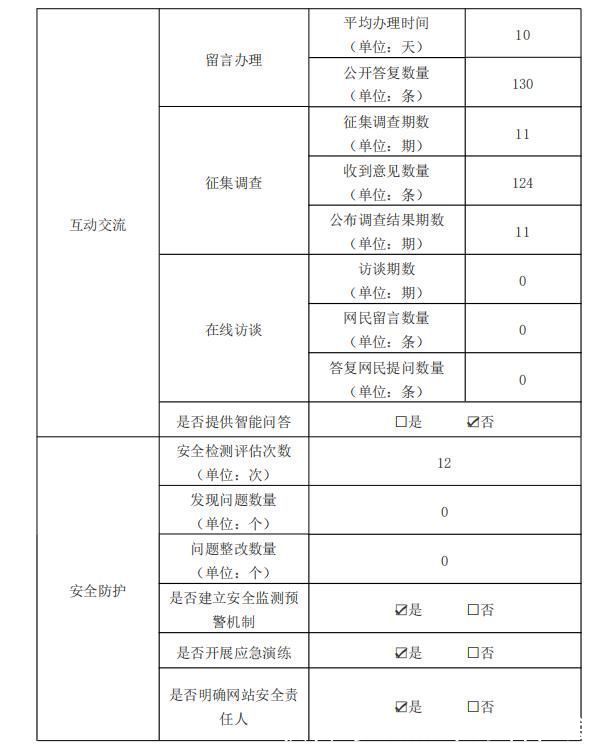 住房和城乡建设局|珠海市住房和城乡建设局政府网站工作年度报表(2021年)