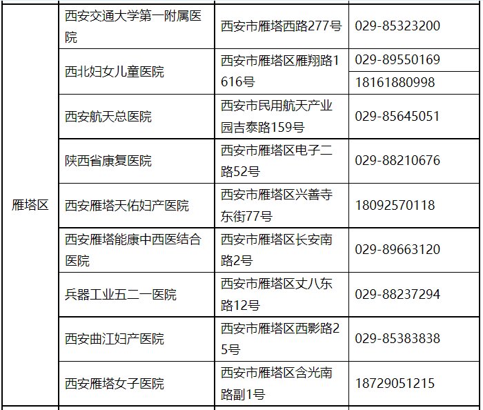 医院|陕西发布疫情期间群众就医指南