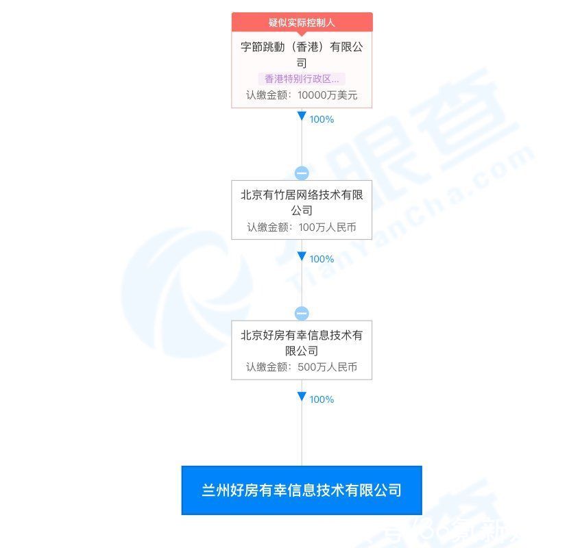 字节跳动|字节跳动于兰州成立新公司，经营范围含房地产经纪等