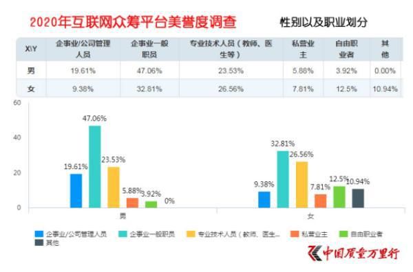 大病|首份大病众筹平台美誉度调查 累加效应让行业首创平台获得绝对好评