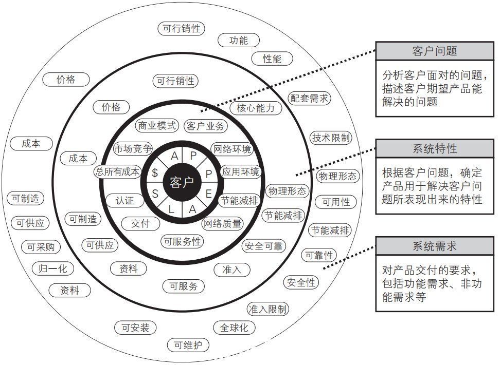 地图|如何全面评估一个市场？这篇文章告诉你答案