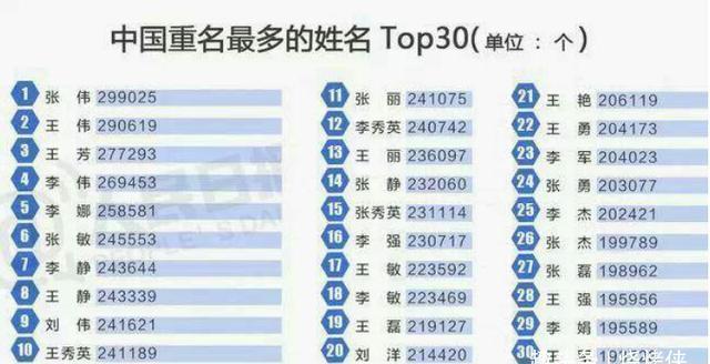 王来|王姓父亲办出生证,发现护士打错名字,妈妈看后大喜:不用改了