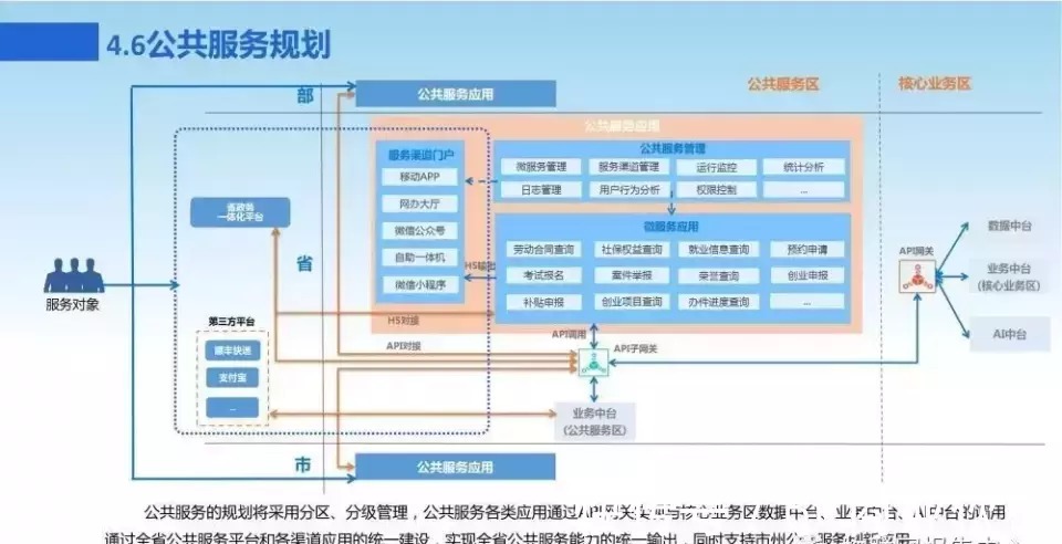 新一代数字化转型信息化总体规划|数字化转型 | 规划