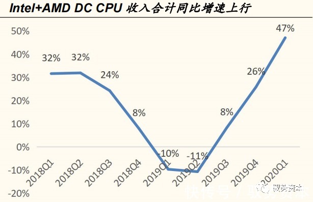 一线城市|云计算产业链全景地图