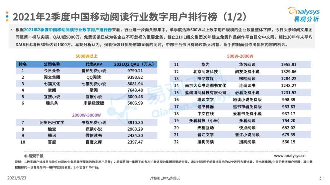 季度|2021年第二季度中国移动阅读市场季度盘点