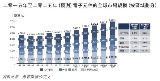 依美实业|新股前瞻丨电子元件制造商依美实业的30年：营收放缓，扩产继续