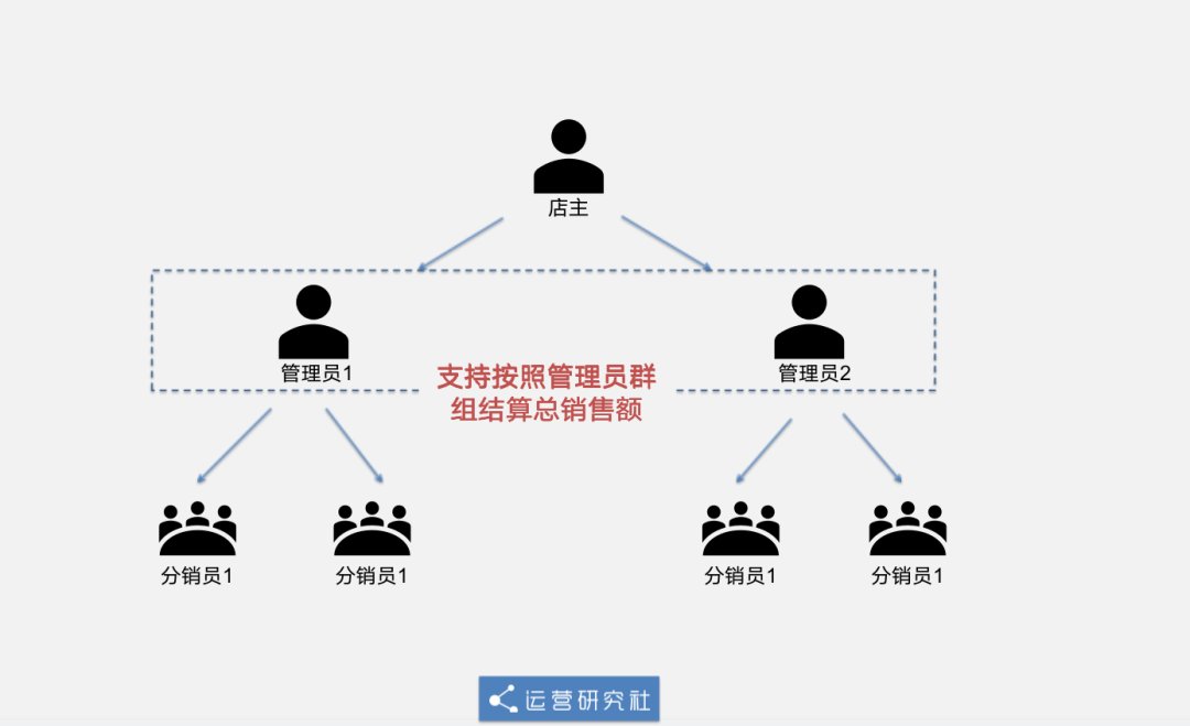 微信|微信放大招，这波改版又有人要「赚翻」了？