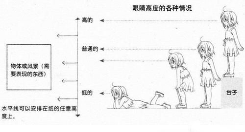 手绘插画一点透视怎么画？