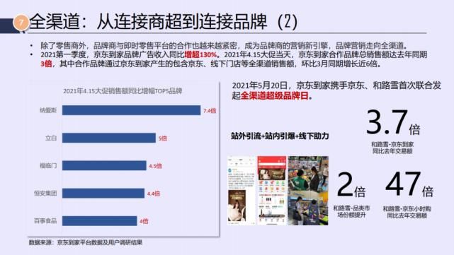 电商|京东&达达：2021年即时消费行业报告