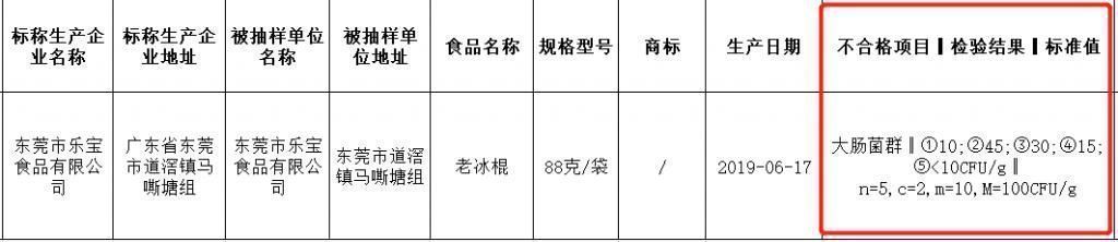  注意这款网红双蛋黄雪糕又被曝出事了，平南很多人都吃过