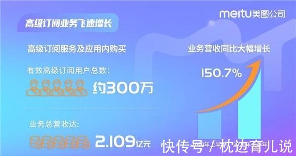 美颜相机|高级订阅服务表现抢眼，美图公司打通收入增长高速路