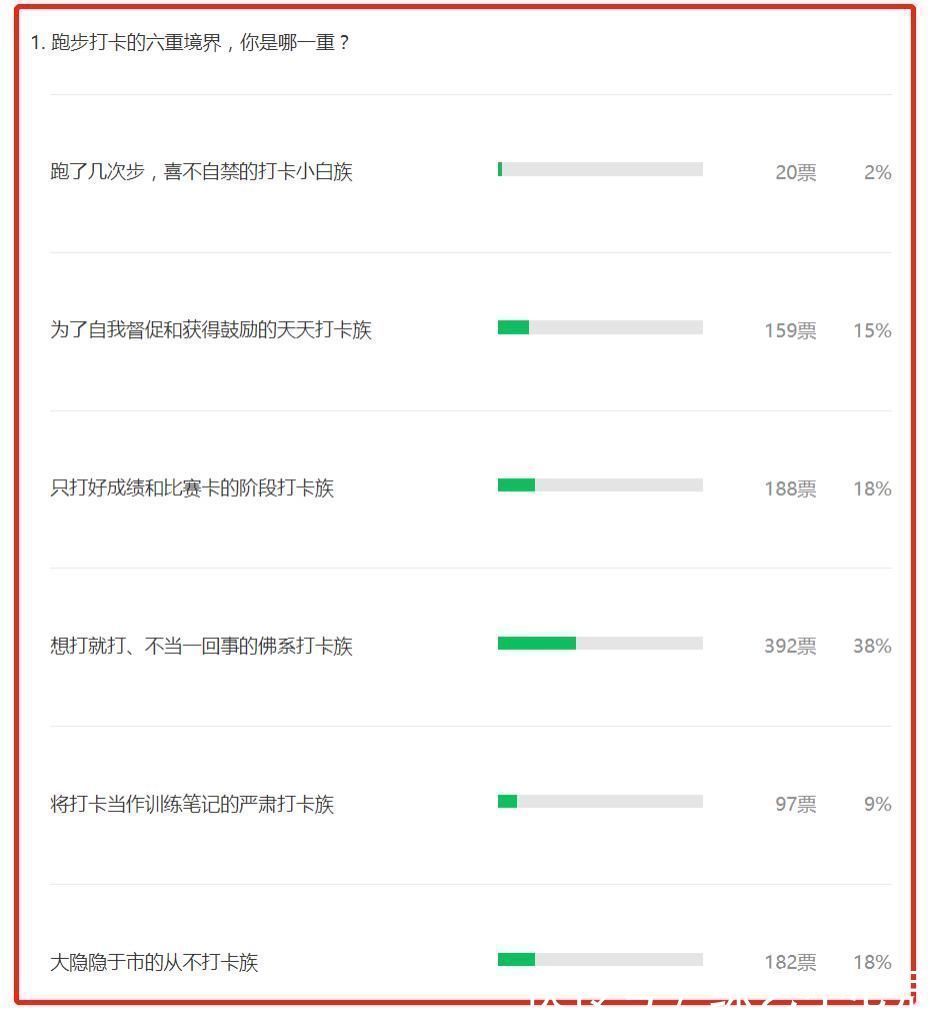 马拉松比赛|为什么跑步3年之后，越来越多的跑者变佛系了