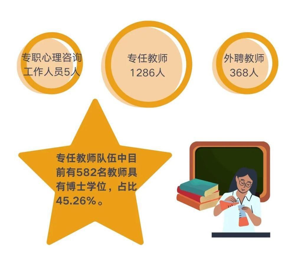 2019-2020学年本科教学质量知多少