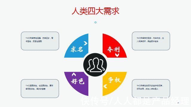 模型|增长运营：从100到10万用户的活动玩法