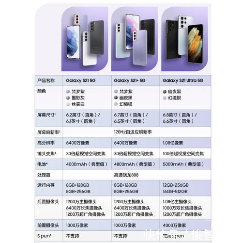 s20|相比S20的6999元首发，S21首发价仅4999元，安卓这是怎么了？