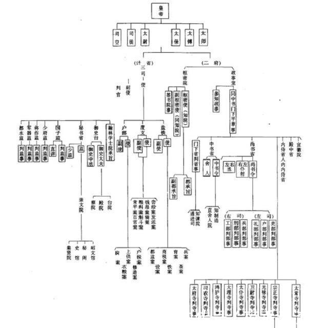 劣势|华夷之辨:北宋与辽的正统之争中,处于劣势的辽国做了哪些努力?