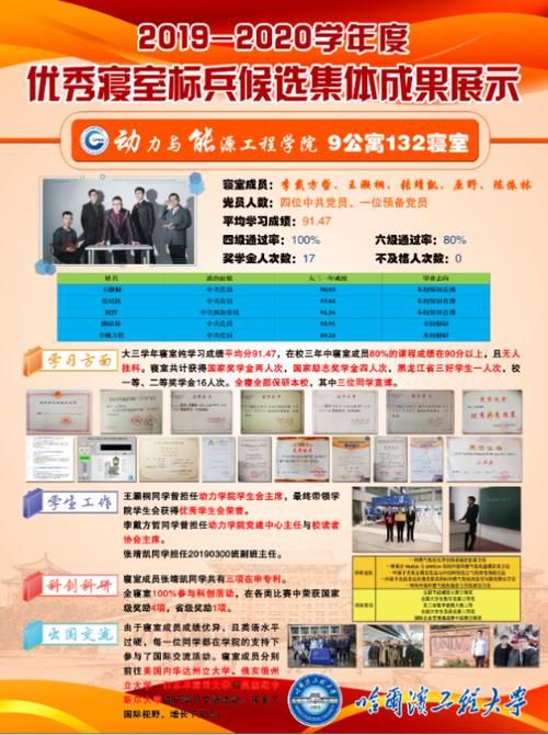 全寝|全寝保研、3人直博，这个学霸宿舍与哈工程“锁”了