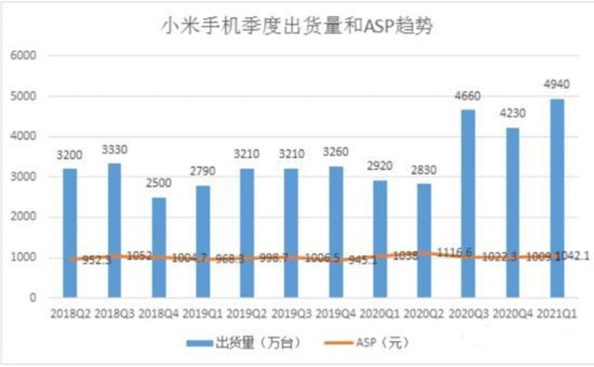 mix|国产高端机乱斗：华为的倔强 荣耀的重启 小米的未来