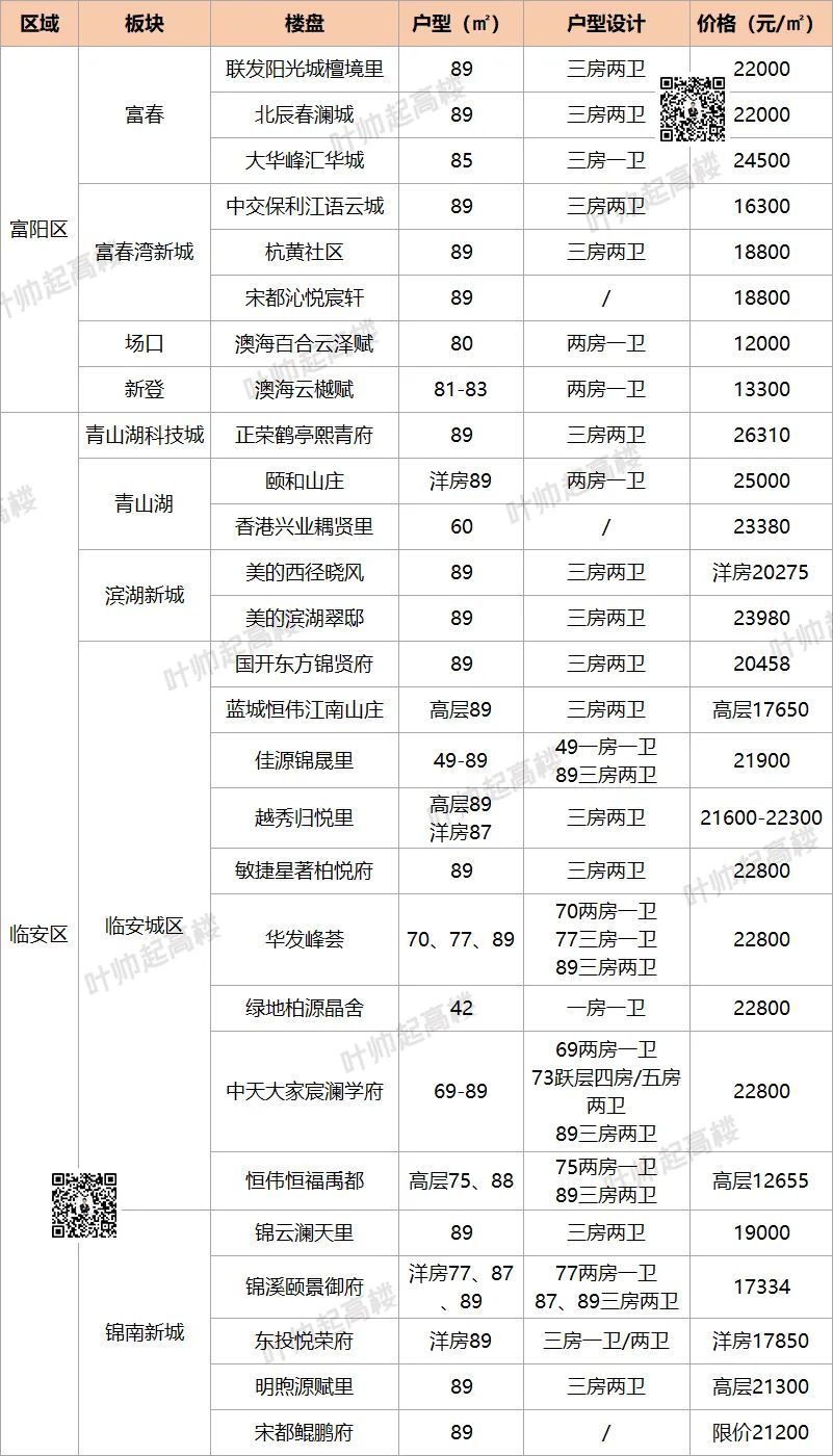 特辑|89方竟有4房2卫，杭州限量低门槛小户型特辑请收好