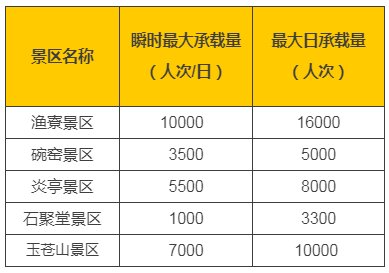 购票|暖心留住外来员工！苍南五大国有景区免费游